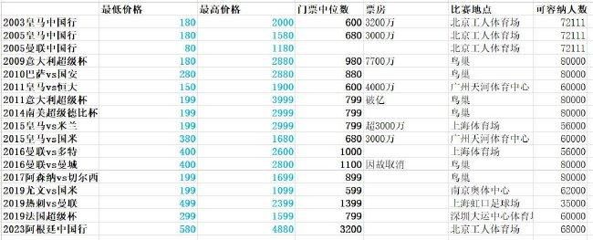 前瞻【铭星哨】西甲前瞻：赫罗纳VS阿拉维斯时间：2023-12-19 04:00赫罗纳上场联赛作客4-2击败了巴萨，最近10场赛事拿到了9胜1平的佳绩，近况值得肯定。